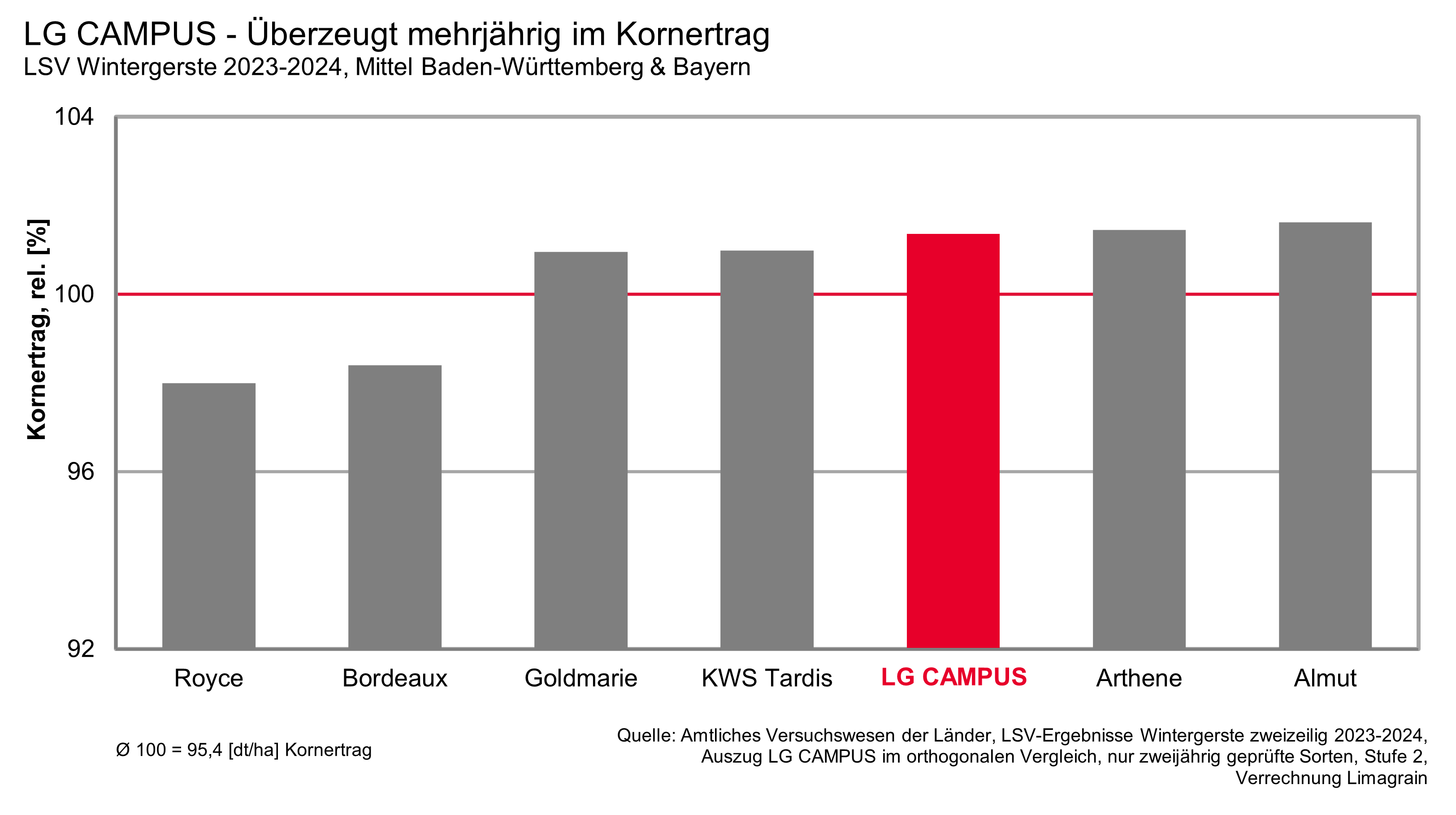 LG CAMPUS - Standard