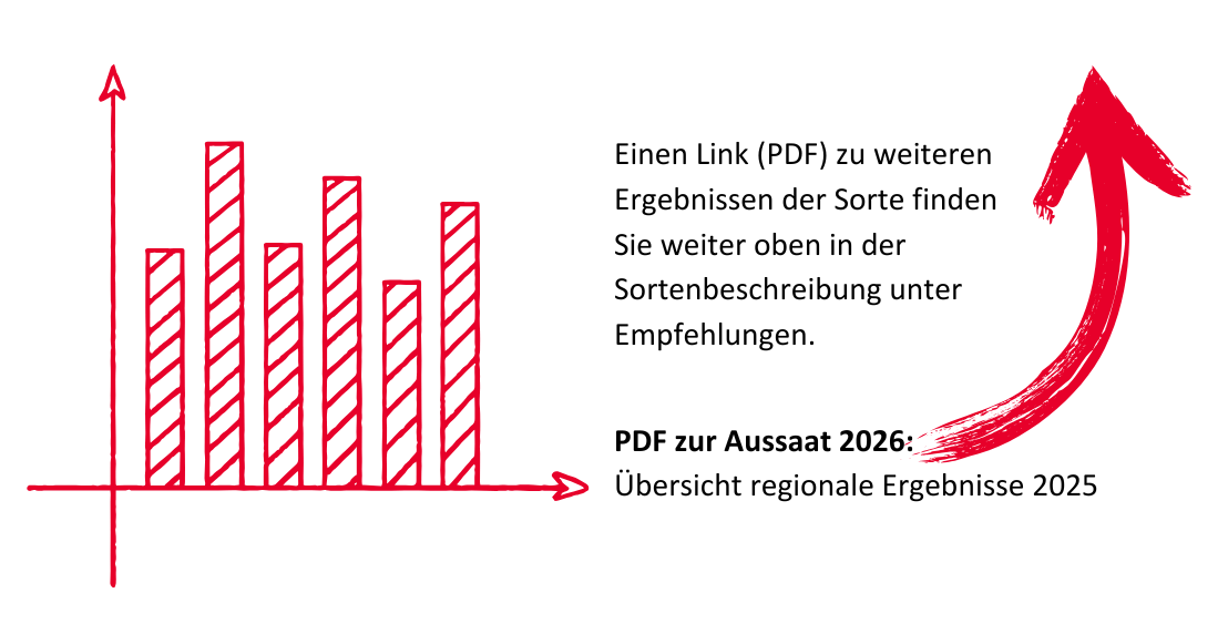 LG 32.257 - Redigo M + Starcover active+