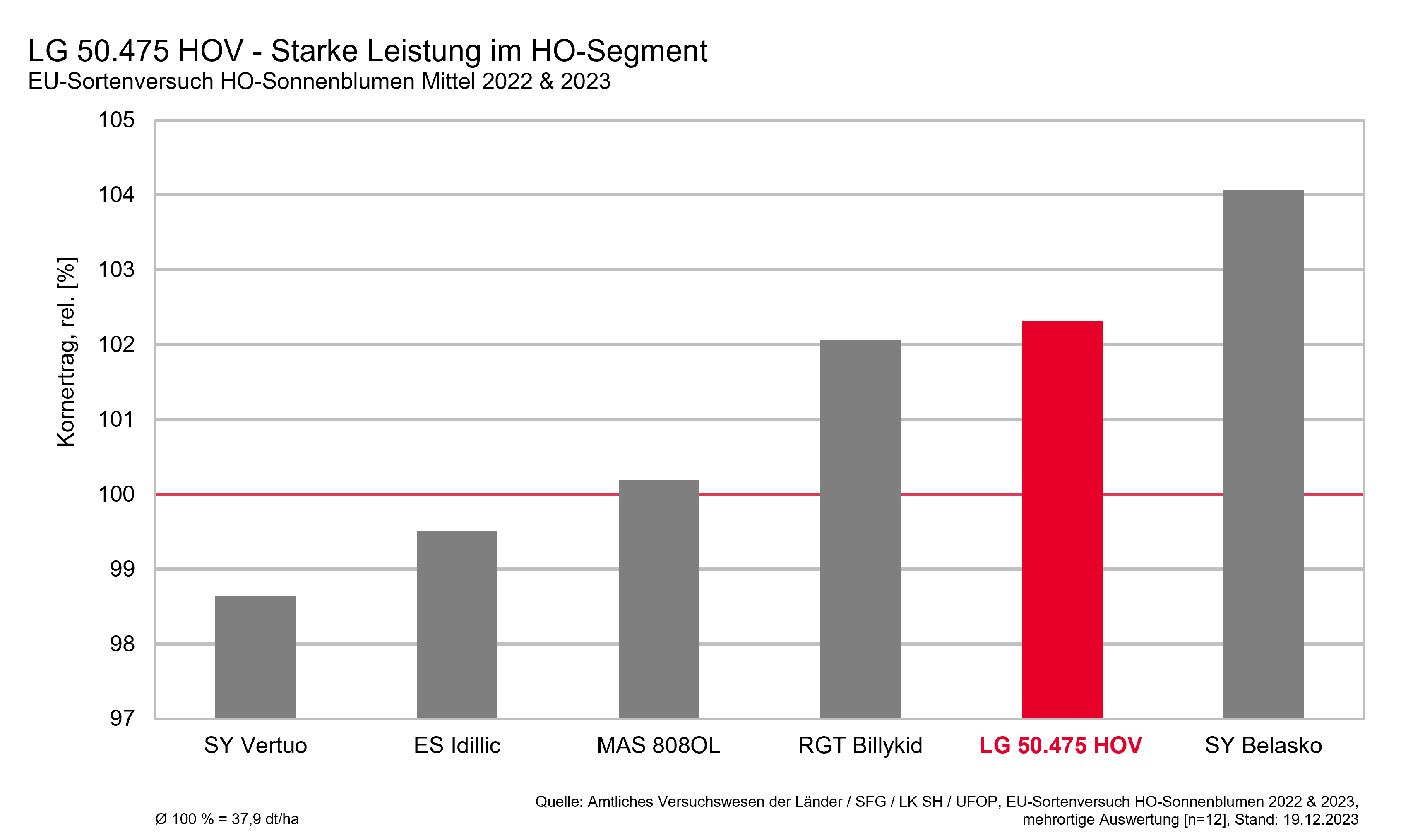 LG 50.475 HOV - Influx Tournesol